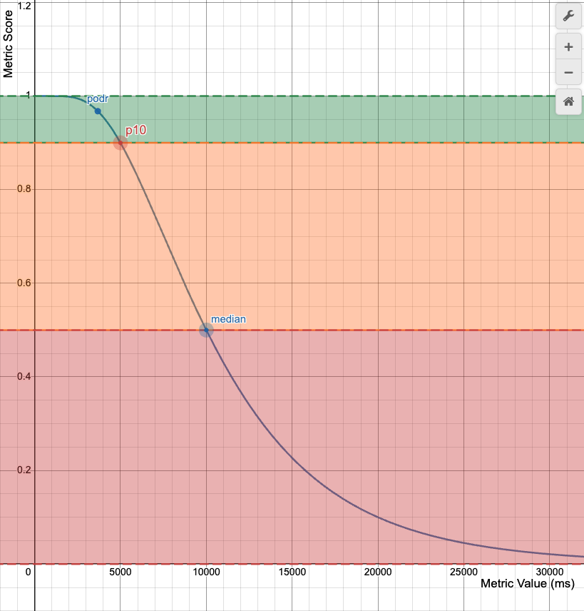 Lighthouse - Individual Metric Curve